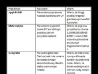 Czego nauczyło mnie polskie szkolnictwo? Ty też jesteś przeciwny obecnemu systemowi?