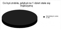 Zobacz co zrobiłaby KOBIETA gdyby na JEDEN DZIEŃ BYŁA FACETEM- jesteście okropne! :)