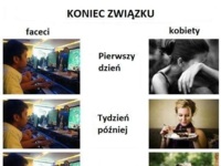 Kobieta i mężczyzna dzień, tydzień i miesiąc po skończonym związku. Zobacz jaka jest różnica