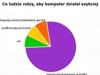 Co robią ludzie jak komputer nie chce działać :D