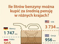 Polska oczywiście...