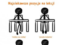 Najciekawsze pozycje na lekcji