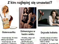 Z kim najlepiej się umawiać okiem mężczyzn... ;-)