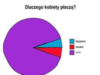 Kobiety są nieprzewidywalnymi istotami! :)