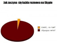 TOP 20 wykresów! Niektóre tak prawdziwe, że aż śmieszne - szczególnie OSTATNI ;D