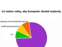 Co ludzie robią, aby komputer działał szybciej... Haha!