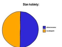 stan kobiety