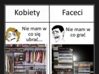 Kobiety vs Faceci