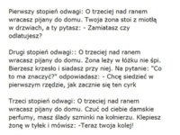 Stopnie odwagi :D