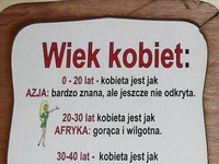 Zobacz wiek kobiet na wesoło, najlepsza jest EUROPA, haha :)