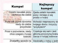 Czym różni się KUMPEL od NAJLEPSZEGO KUMPLA! Prawda!