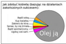 Jak zdobyć kobietę?  No to już znamy sposób :D