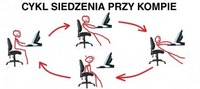 Cykl siedzenia przy kompie