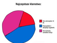 ZOBACZ najczęstsze kłamstwa nastolatków!