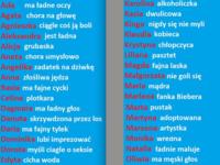 Znaczenie imion żeńskich! IWONA najlepsza! :)