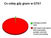 Co robie gdy gram w GTA? HAHA PRAWDA! :D