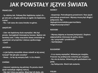 Jak powstały JĘZYKI ŚWIATA! :)