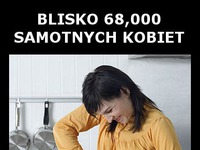 Blisko 69,000 samotnych kobiet