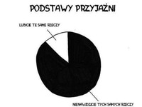 Przyjaźń