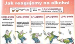 Jak reagujemy na alkohol! :)