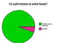 Jaka jest pierwsza myśl kobiety na widok faceta? :)