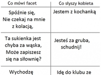 mezczyzni i kobiety