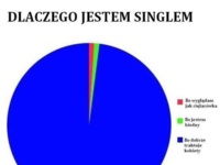 Dlaczego jestem singlem? ZOBACZ jak to wygląda :D