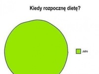 Rozpoczęcie diety