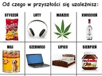 Od czego w przyszłości się uzależnisz :D