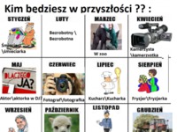 Kim będziesz w przyszłości? Mi tam Lipiec pasuje :D