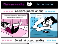 Różnica między pierwszą, a setną randką ^^