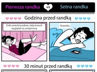 Różnica między pierwszą, a setną randką ^^