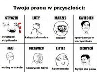 Jaka będzie Twoja praca w przyszłości? :D