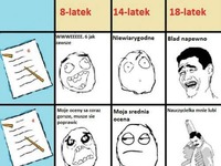 Jak reagują na oceny uczniowie w różnym wieku! Co mówi 8, 14 i 18-latek gdy dostanie 1! :)