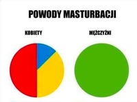 Powody masturbacji u kobiet i mężczyzn. Zobacz RÓŻNICĘ!