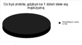 Zobacz co zrobiłaby KOBIETA gdyby na JEDEN DZIEŃ BYŁA FACETEM- jesteście okropne