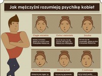 Jak mężczyźni rozumieją psychikę kobiet :D