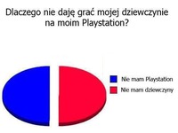 Dlaczego nie daję grać mojej dziewczyne na PS :D