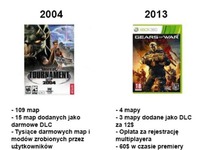 Gry kiedyś VS gry dzisiaj, zobacz różnicę...