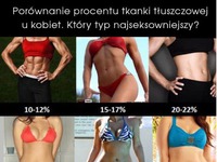 Który typ najseksowniejszy? :)