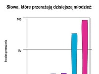 A u ciebie co wywołuje największe PRZERAŻENIE? Chyba nie różnisz się od reszty...