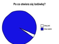 lodówka