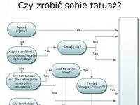 Kilka pytań czy warto robić tatuaż