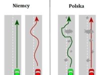 Drogi: Niemcy vs Polska