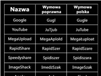 Polski akcent :D