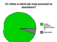 Co robisz w szkole :)