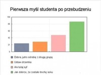 Pierwsza myśl studenta po przebudzeniu :)