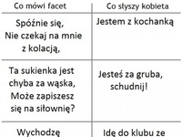 Co mówi facet vs Co słyszy kobieta! DOBRE :D