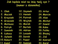 Jak będzie miał na imię twój SYN? Sprawdź czy ci pasuje! :D