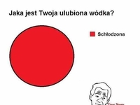 Jaka jest Wasza ulubiona wódka?